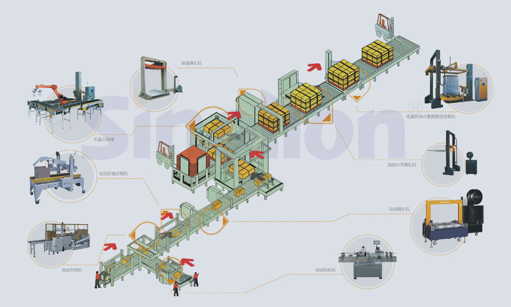 自動(dòng)化包裝整體解決方案.jpg
