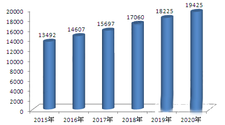 包裝行業(yè)大而不強(qiáng) 加強(qiáng)創(chuàng)新能力把握新發(fā)展契機(jī)