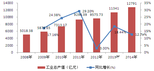 包裝行業(yè)大而不強(qiáng) 加強(qiáng)創(chuàng)新能力把握新發(fā)展契機(jī)